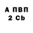 БУТИРАТ BDO Vova Holiavko